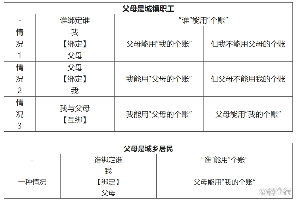 安宁最新怎么把医保卡里的钱转给家人方法分析(最方便真实的安宁怎么把医保卡里的钱转给家人用方法)