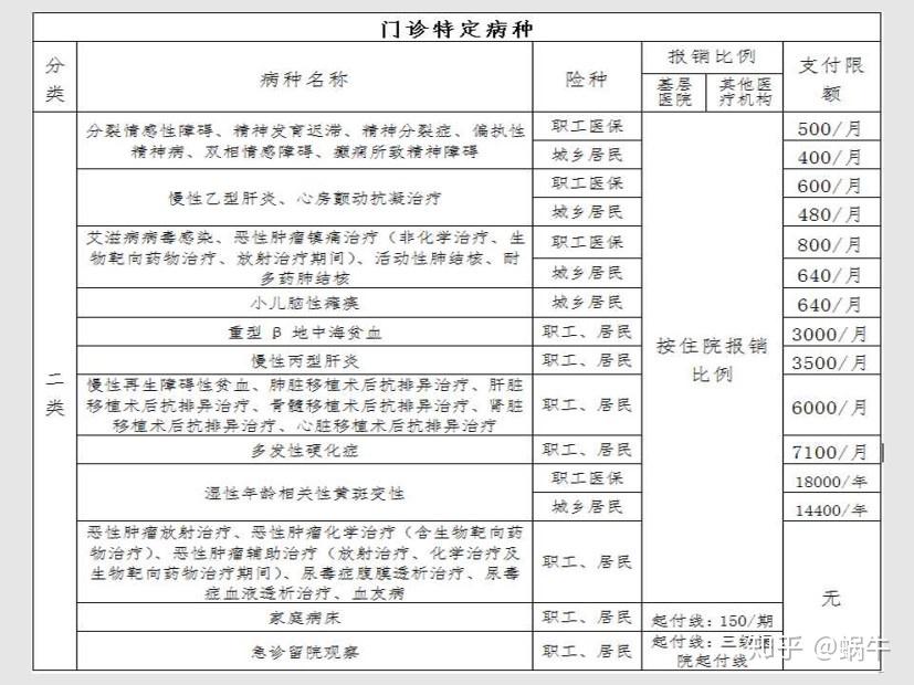 安宁最新在线套医保卡联系方式方法分析(最方便真实的安宁有没有套医保卡的app方法)
