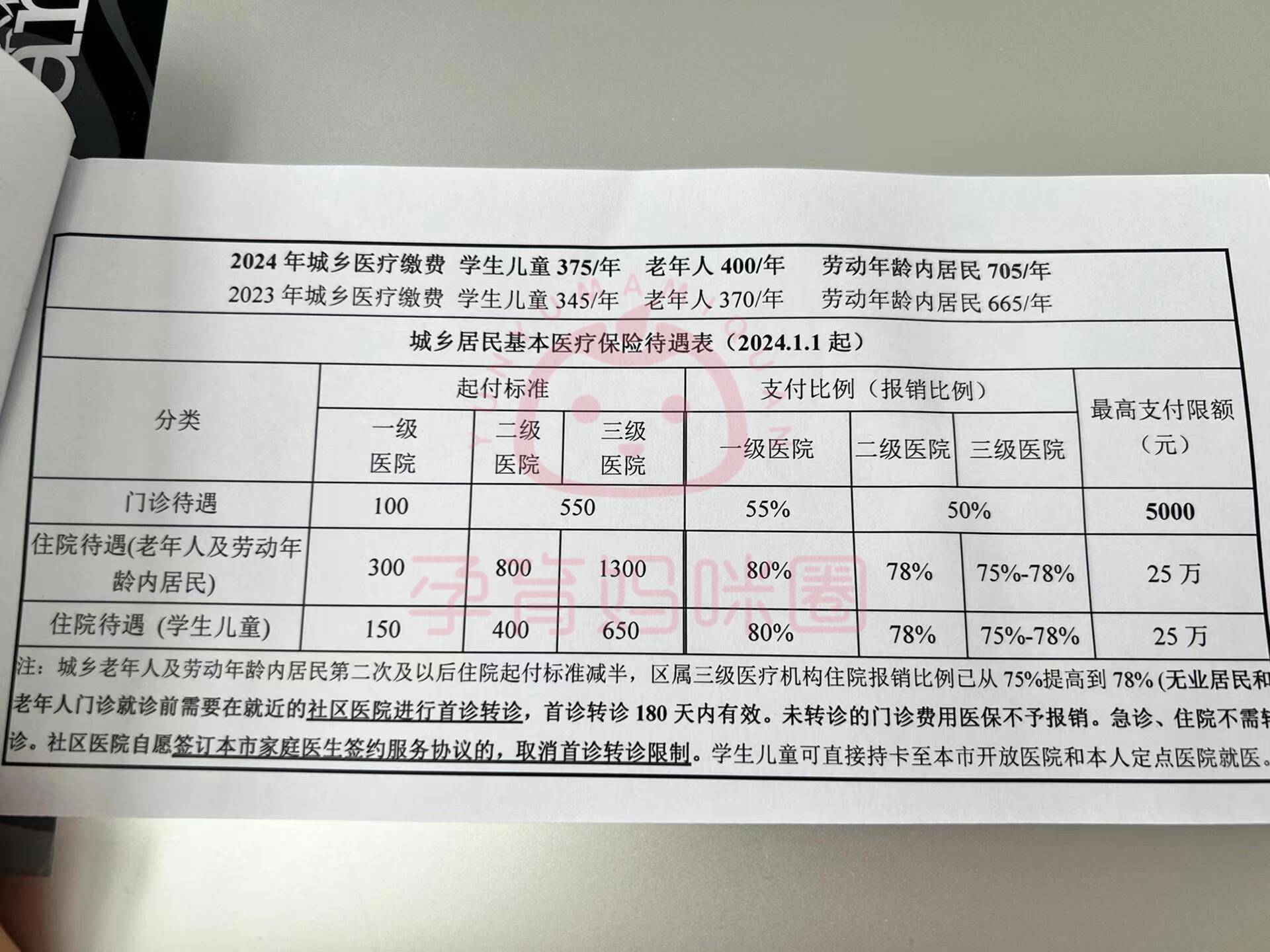安宁套医保卡联系方式2024的简单介绍