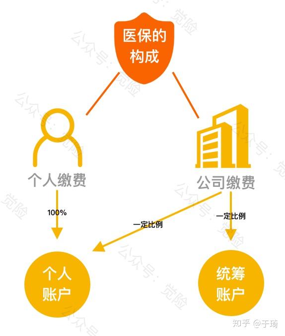安宁最新找中介10分钟提取医保方法分析(最方便真实的安宁找中介10分钟提取医保苏州方法)