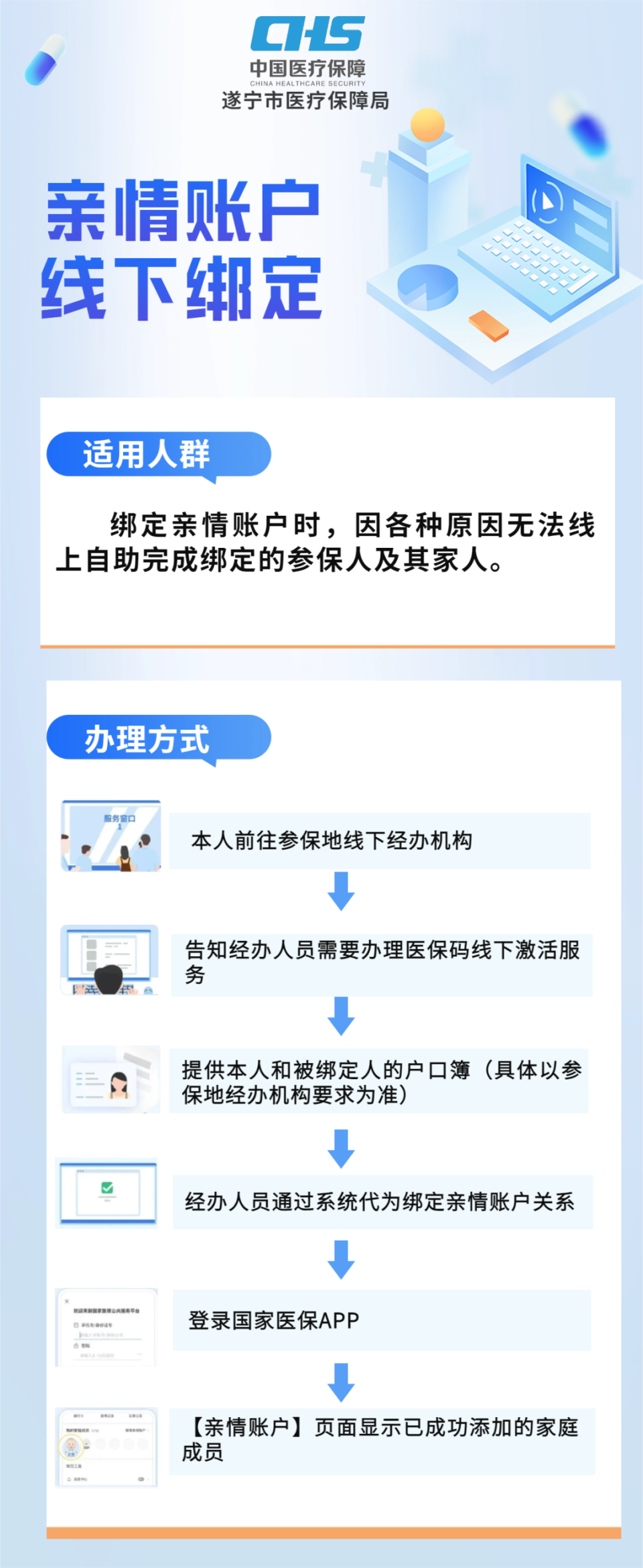 安宁最新医保卡怎么绑定在手机上方法分析(最方便真实的安宁医保卡怎么绑定在手机上预约挂号方法)