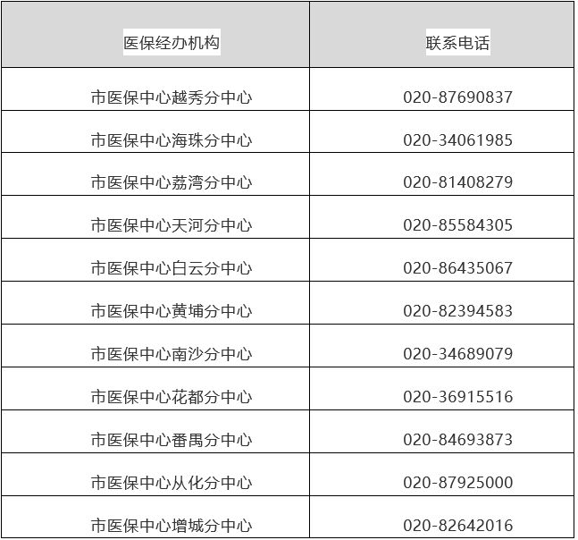 安宁最新24小时在线套医保方法分析(最方便真实的安宁24小时在线套医保卡回收商家方法)