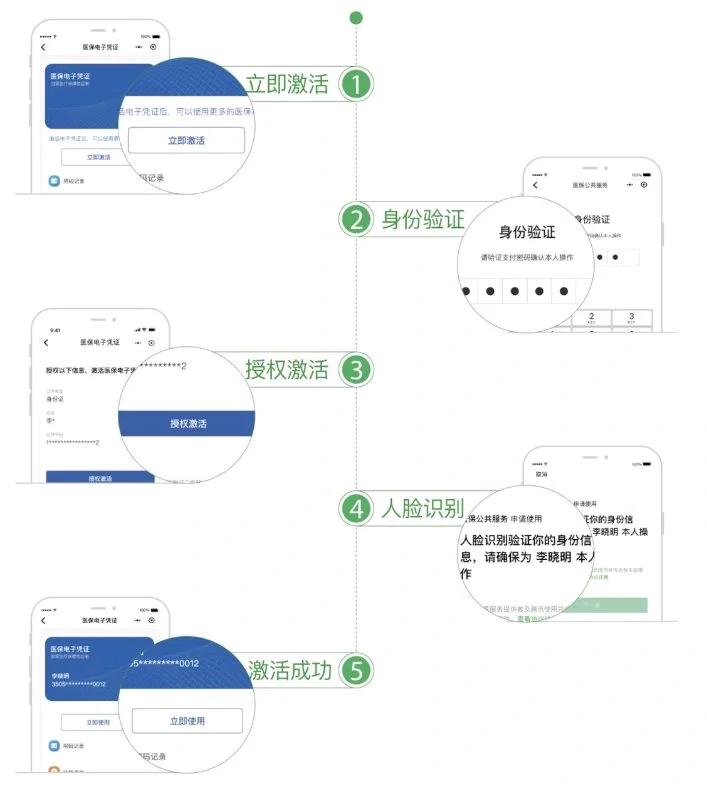 安宁最新电子医保卡提取现金方法方法分析(最方便真实的安宁电子医保卡里的钱怎么套出来方法)